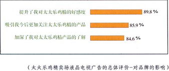 感性品牌理性選擇 品牌管理的藝術與科學