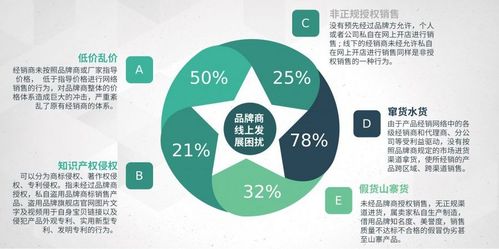 加強(qiáng)電商價(jià)格管控與品牌管理，推動(dòng)市場(chǎng)健康發(fā)展