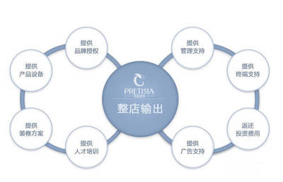 美容院開業初期管理攻略 夯實基礎，穩步啟航